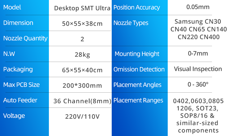 Destkop SMT Ultra Specs