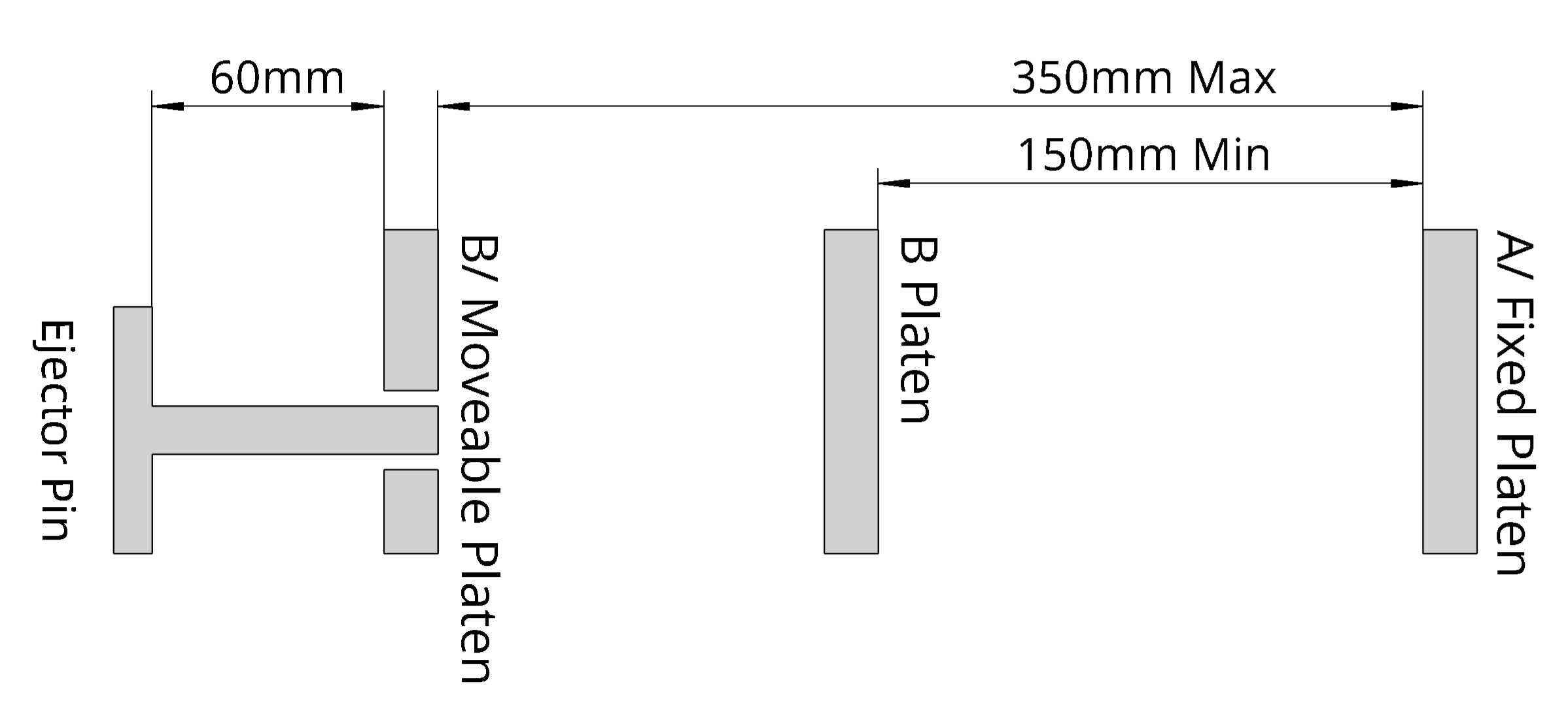 Top 2 Platen Stroke